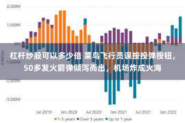 杠杆炒股可以多少倍 菜鸟飞行员误按投弹按钮，50多发火箭弹倾泻而出，机场炸成火海
