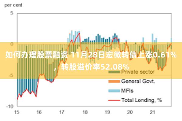 如何办理股票融资 11月28日宏微转债上涨0.61%，转股溢价率52.08%