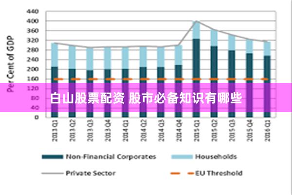 白山股票配资 股市必备知识有哪些