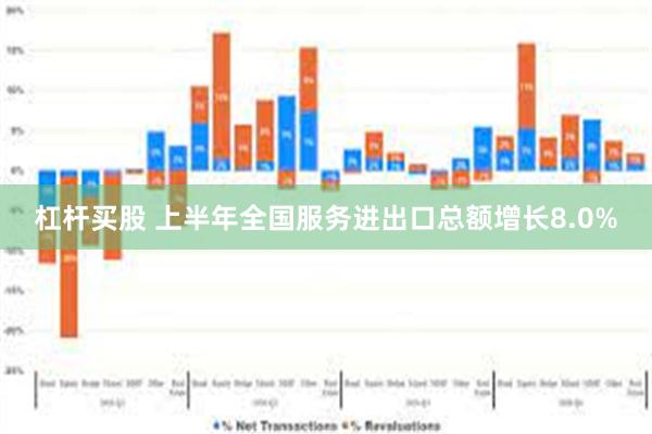 杠杆买股 上半年全国服务进出口总额增长8.0%
