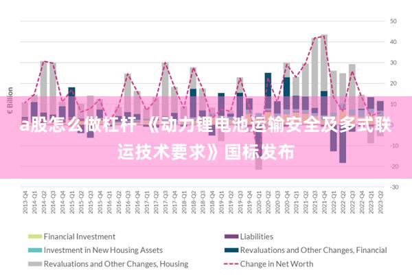 a股怎么做杠杆 《动力锂电池运输安全及多式联运技术要求》国标发布